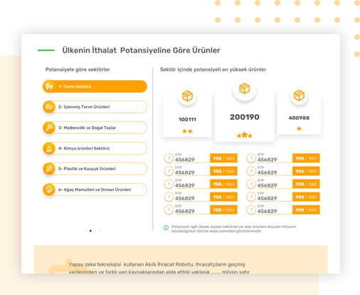 Potansiyele Göre Sektör ve Ürünler